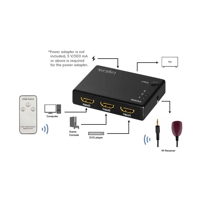 HDMI videolüliti LogiLink HD0042