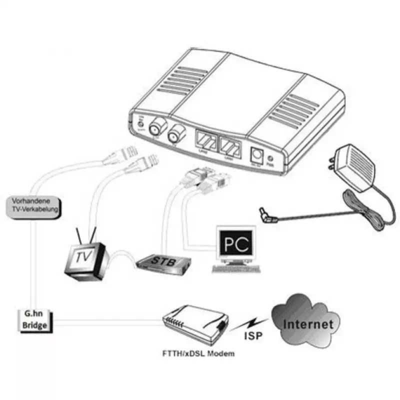 Võrgusild ALLNET ALL-GHN102-COAX Juhtmega IEEE 802.3ab