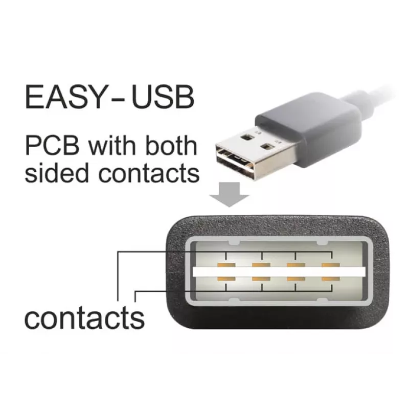 USB-kaabel DeLOCK 2m USB 2.0 A - B m/m