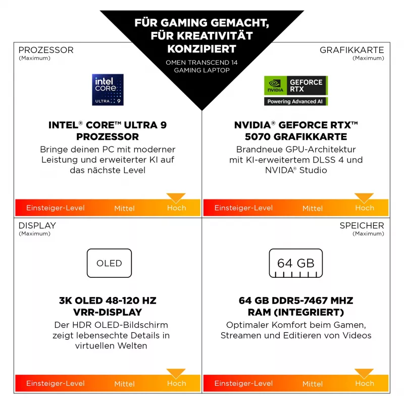 HP OMEN Transcend 14-fb1097ng mängusülearvuti 35,6 cm (14) – klaviatuuripaigutus võib olla saksakeelne