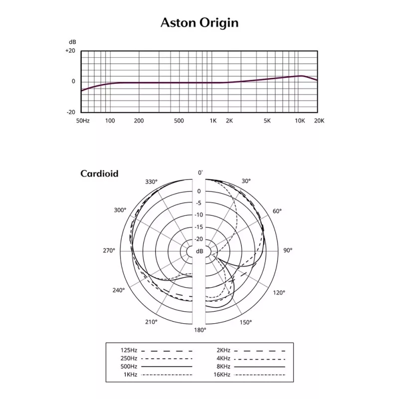 Stuudiomikrofon Aston Origin