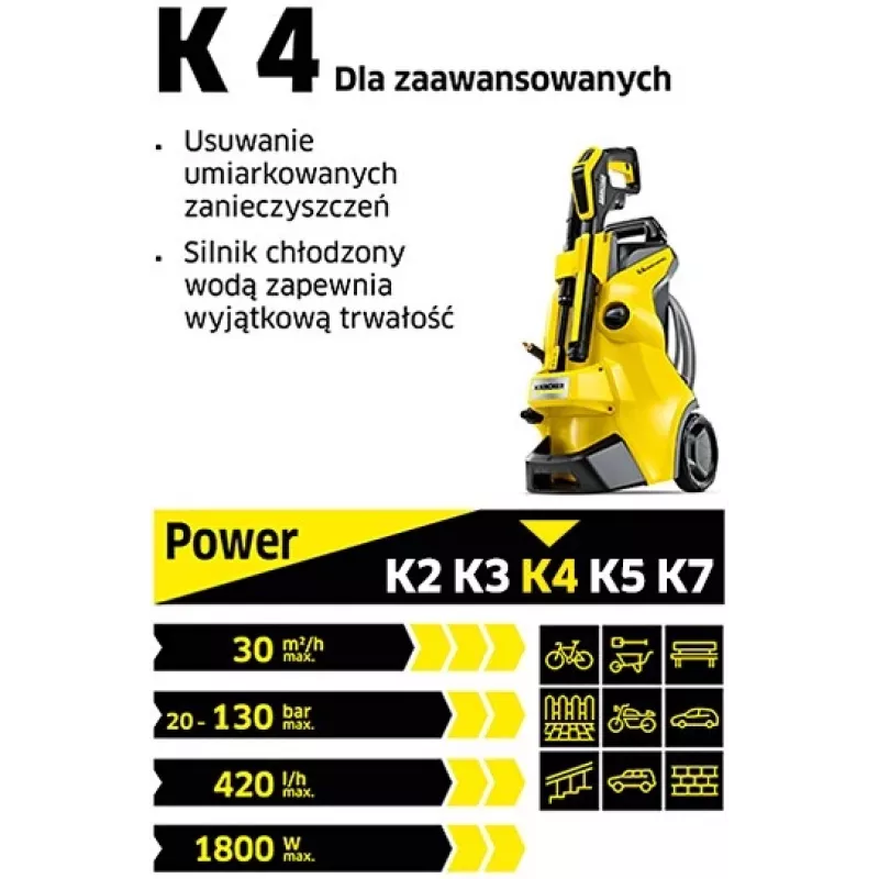 Kõrgsurvepesur K4 Classic Home EU 1.679-423.