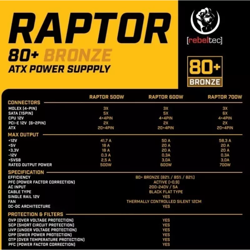 Toiteplokk RAPTOR 600W BRONZE 80+, üheliiniline, DC-DC