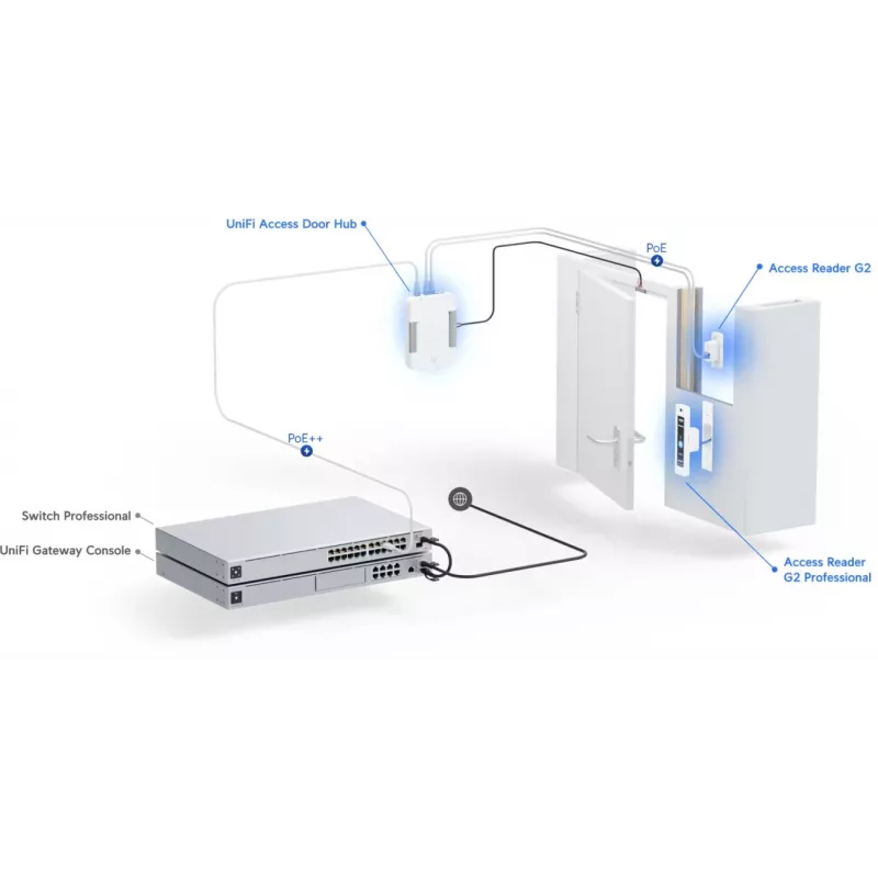 Ubiquiti G2 käivituskomplekt Professional turvalisuse läbipääsusüsteem Hõbedane
