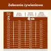Kuiv koeratoit Purina Nestlé Dog Chow Mature Senior lambalihaga 14 kg, 24% valku, 10% rasva