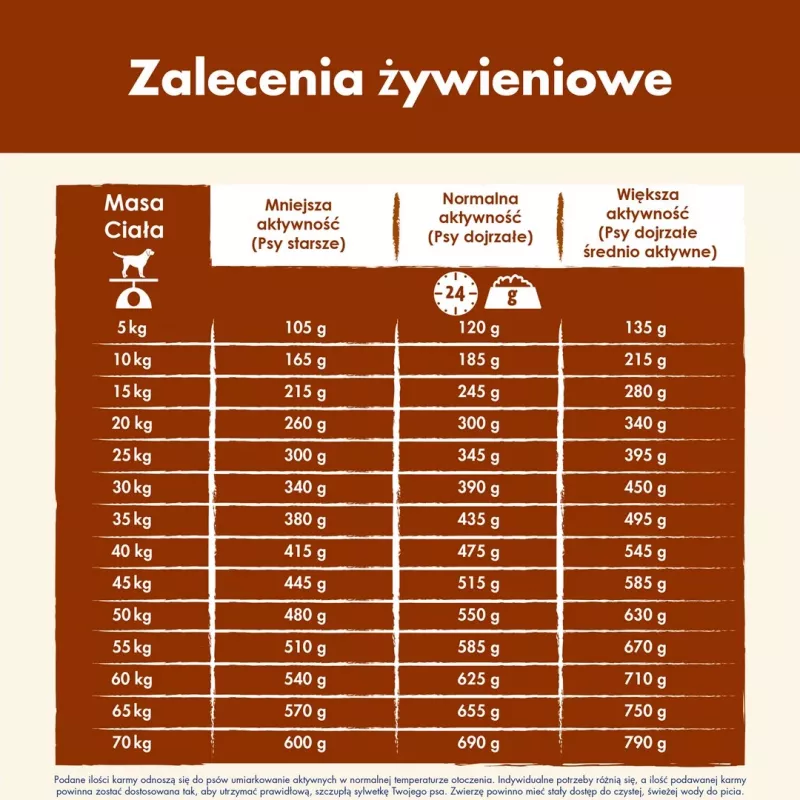 Kuiv koeratoit Purina Nestlé Dog Chow Mature Senior lambalihaga 14 kg, 24% valku, 10% rasva