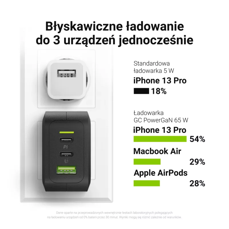 Charger Indoor roheline Cell CHARGC08