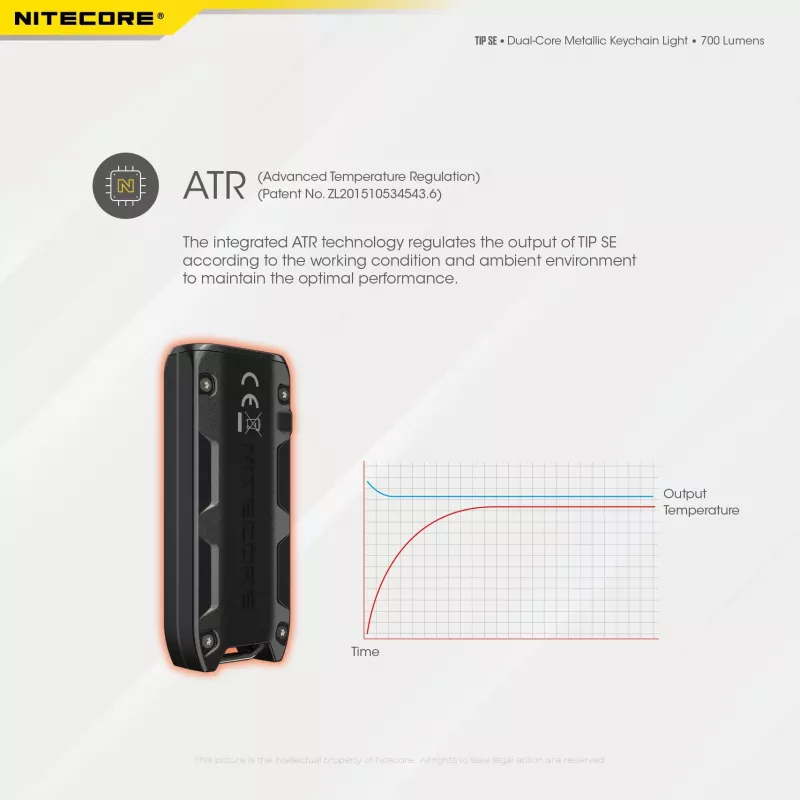 Nitecore TIP SE Must käsilamp LED