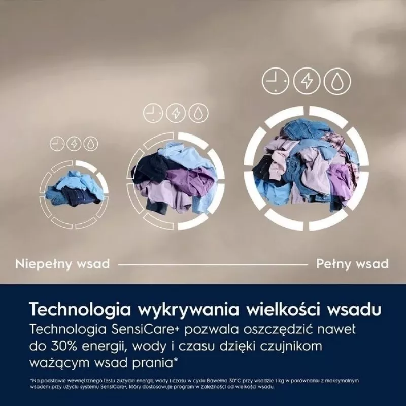 ELECTROLUX PESUMASIN EW6F2292P