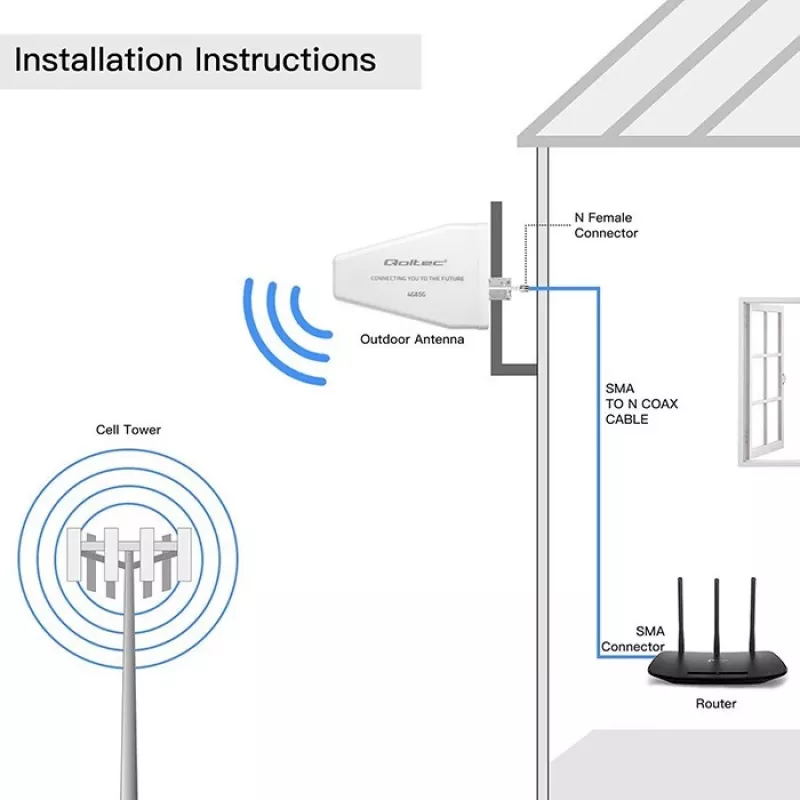 Väline 4G/5G LTE antenn QOLTEC 9 dBi, N-ema konnektor, 3 m kaabel