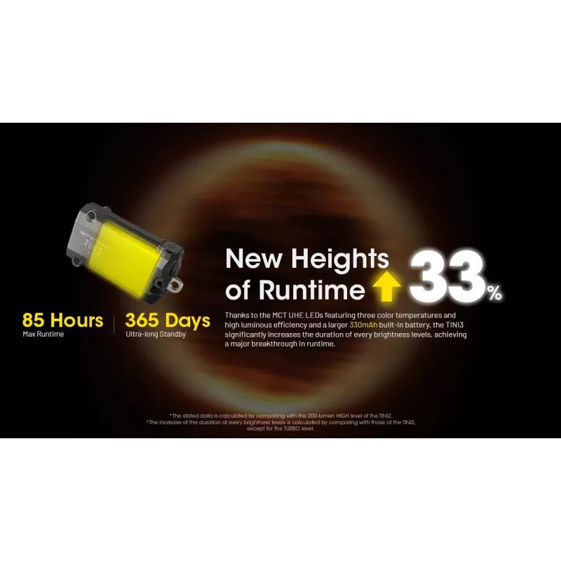 Võtmehoidja taskulamp Nitecore TINI3 Must 600 lm USB laetav