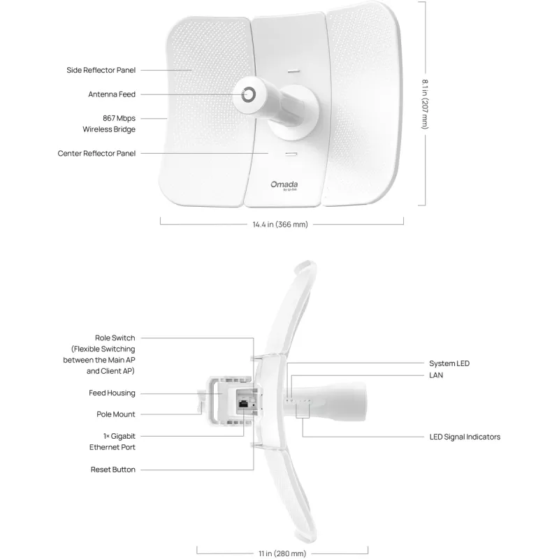 Võrgusild TP-LINK Beam Bridge 5 UR KIT, 5 GHz üheribaline, Wi-Fi 5 (802.11ac), Gigabit Ethernet, väline antenn, max ulatus 15000 m, valge
