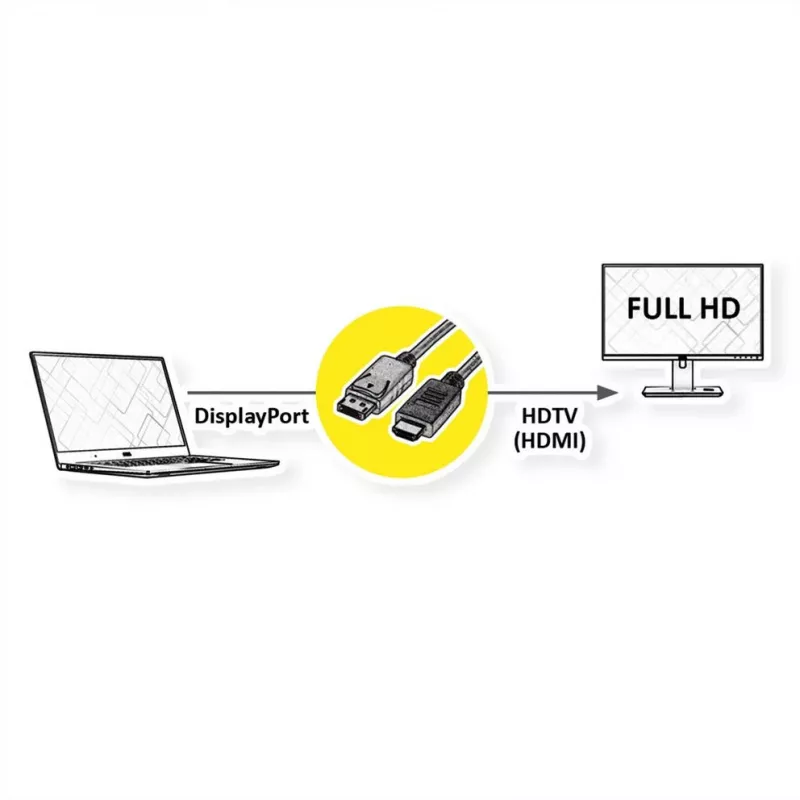 Kaabel ROLINE 11445780 1 m DisplayPort–HDMI must