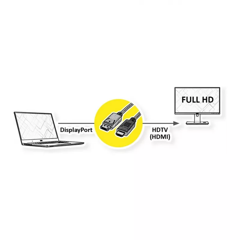 ROLINE taaskasutatud materjalist videokaabli adapter 3 m DisplayPort HDMI must 11.45.5782