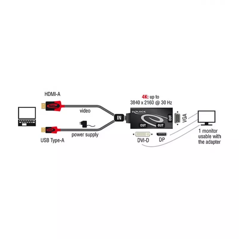 Videokaabli adapter DeLOCK 62959 HDMI USB DVI-I VGA 0,135m