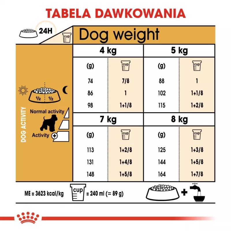 Kuiv koeratoit Royal Canin Miniature Schnauzer Adult, linnuliha, 3 kg, väikestele tõugudele