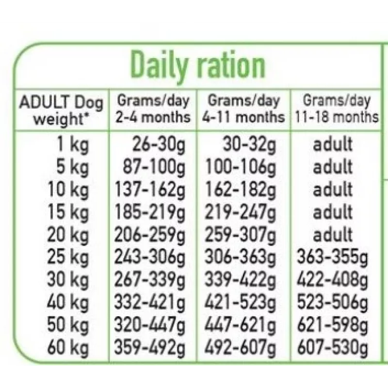 ARQUIVET Fresh Puppy Turkey and Salmon - poolniiske koeratoit - 10kg