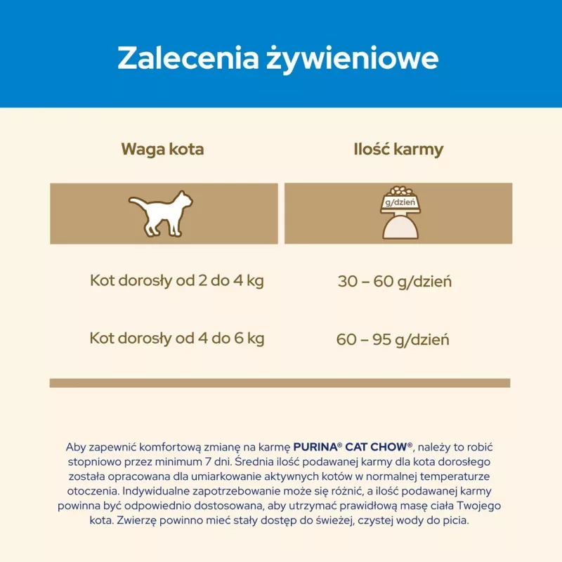Purina CAT CHOW kasside kuivtoit 1.5 kg täiskasvanud kalkun