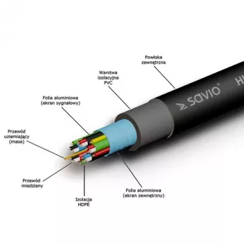HDMI kaabel SAVIO CL-48 2 m, HDMI 1.4, 4K (4096x2160), ARC, Ethernet, kullatud kontaktid