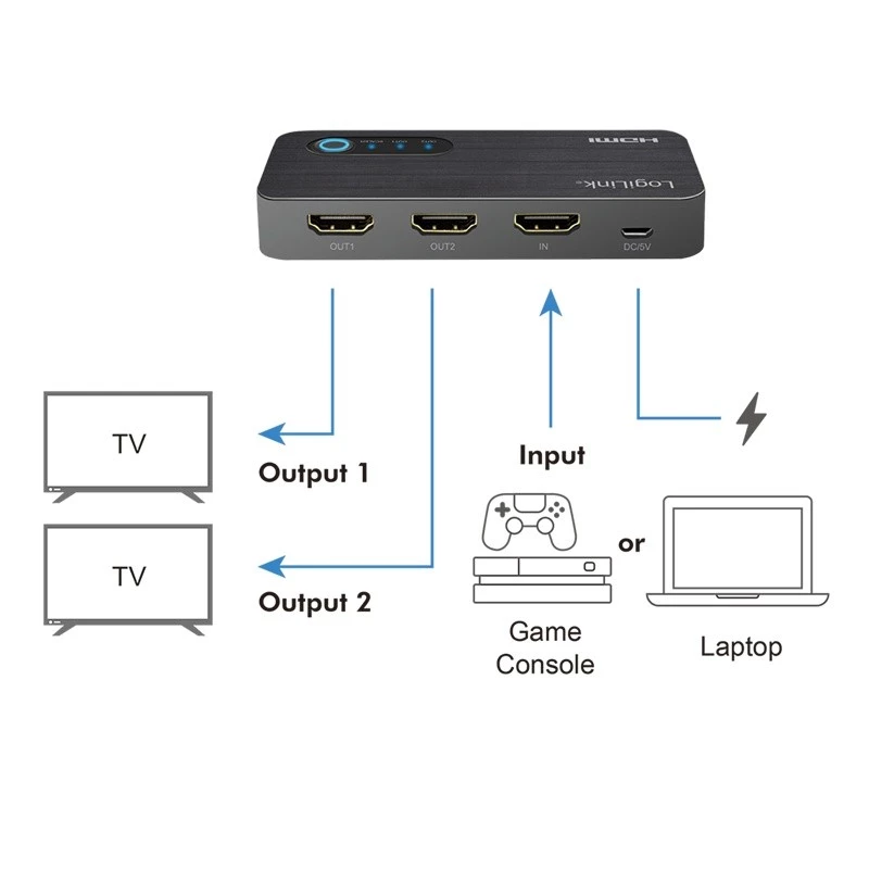 HDMI-jaotur 1x2, 4k/60Hz