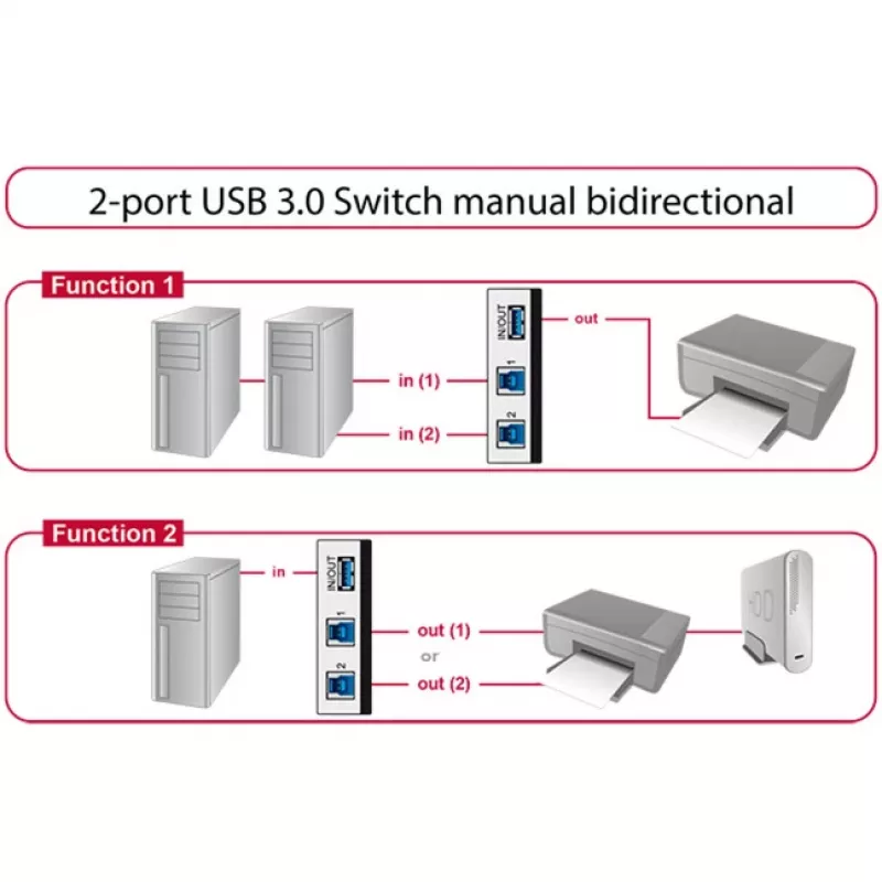 DeLOCK 87667 USB 3.0 2-pordiline kahesuunaline jagamislüliti