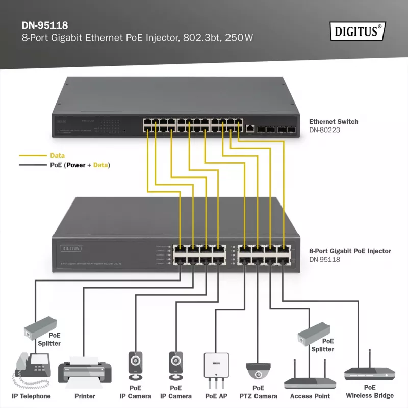 Digitus 8-pordiline Gigabit Ethernet PoE-süstik, 802.3bt, 250 W