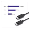 DisplayPort v1.2 isane, 4K, 1,5 m