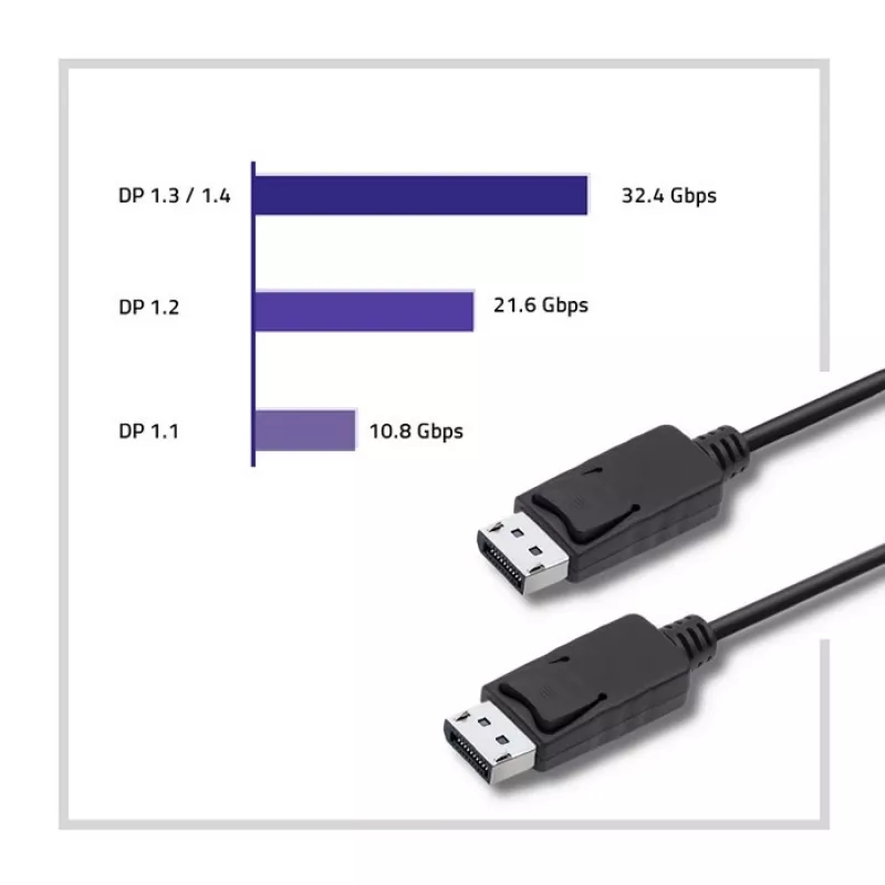 DisplayPort v1.2 isane, 4K, 1,5 m