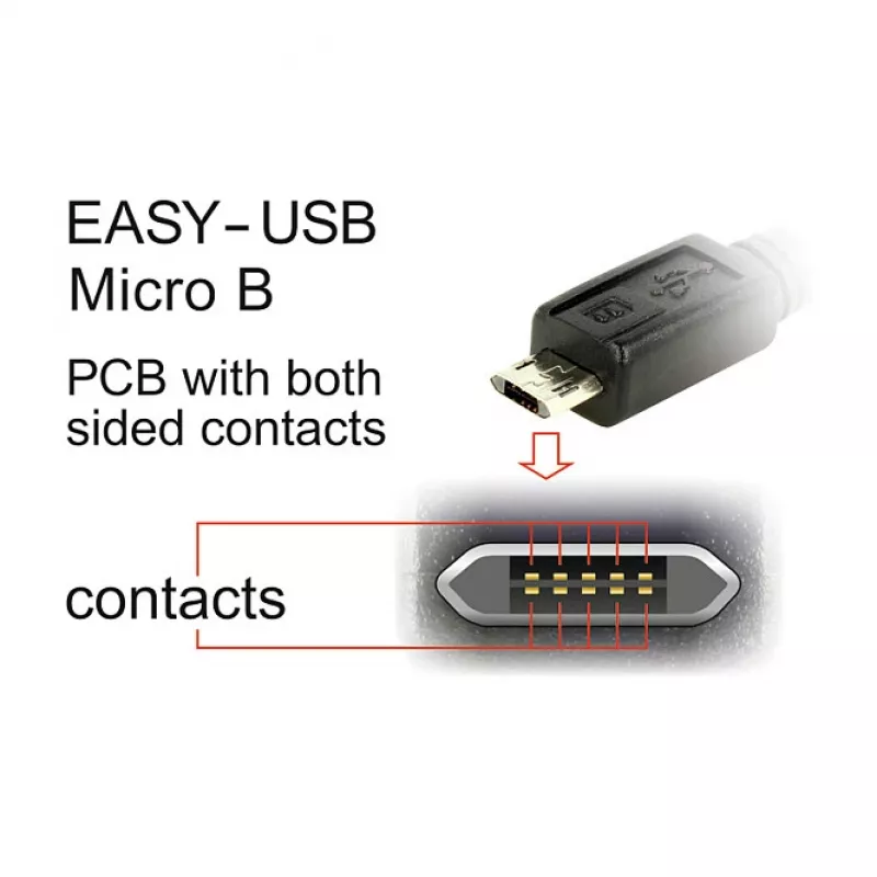 USB-kaabel DeLOCK 84808 USB 2.0 2 m USB A Micro-USB B Valge
