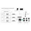Videosiseside Hikvision DS-KH8350-TE1 7-tolline IPS-puutetundlik ekraan, PoE, SIP, MicroSD-pesa, 1024×600, Alumiiniumkorpus, Must