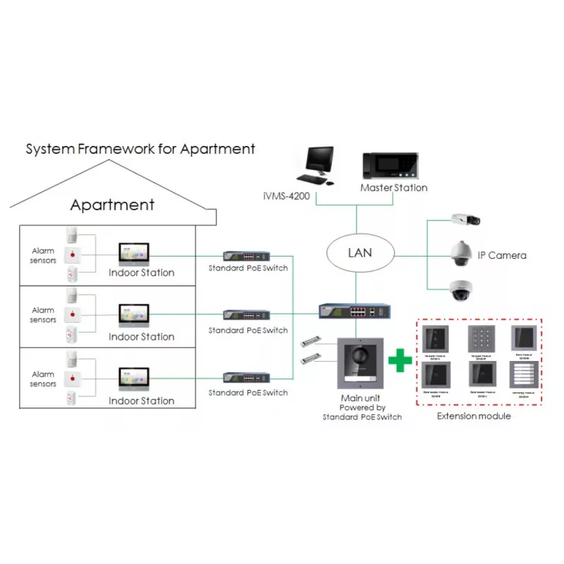 Videosiseside Hikvision DS-KH8350-TE1 7-tolline IPS-puutetundlik ekraan, PoE, SIP, MicroSD-pesa, 1024×600, Alumiiniumkorpus, Must