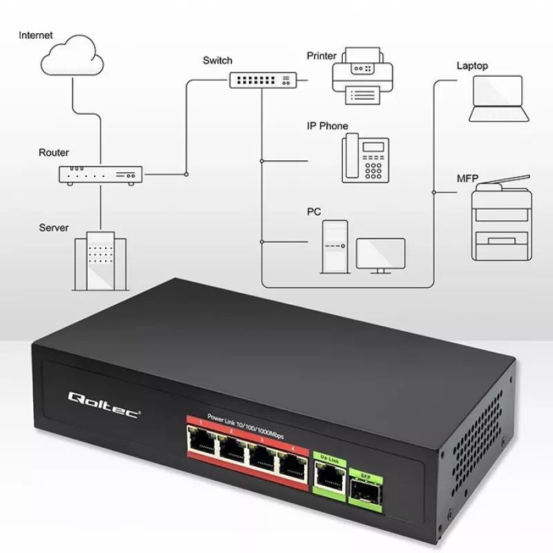 Ethernet PoE-lüliti QOLTEC 52296 — 4x RJ45 PoE-porti, 1x RJ45 üleslink