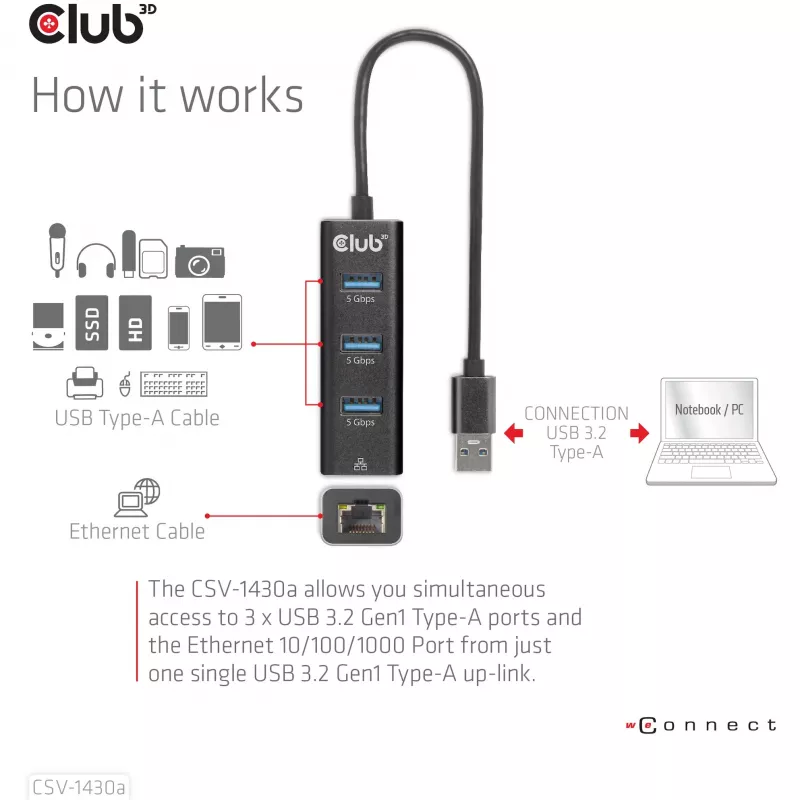 USB jaotur CLUB3D USB 3.2 Gen1 Type-A 3 pordiga ja Gigabit Ethernetiga