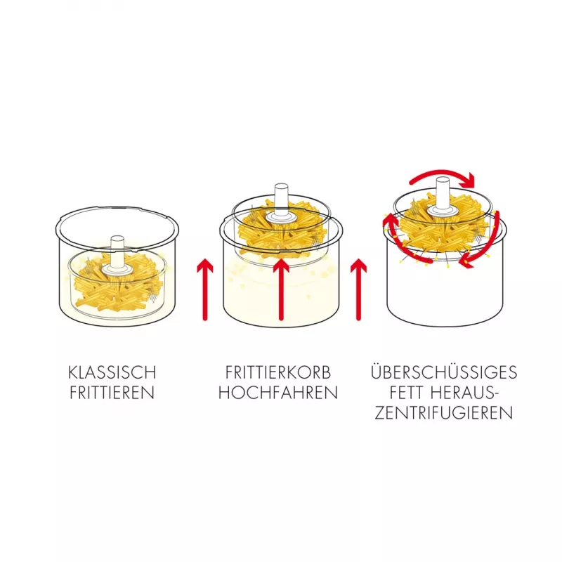 Madala rasvasisaldusega fritter Gastroback Vita-Spin