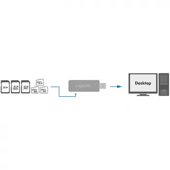 LogiLink CR0034A kaardilugeja USB 3.2 Gen 1 (3.1 Gen 1) Valge
