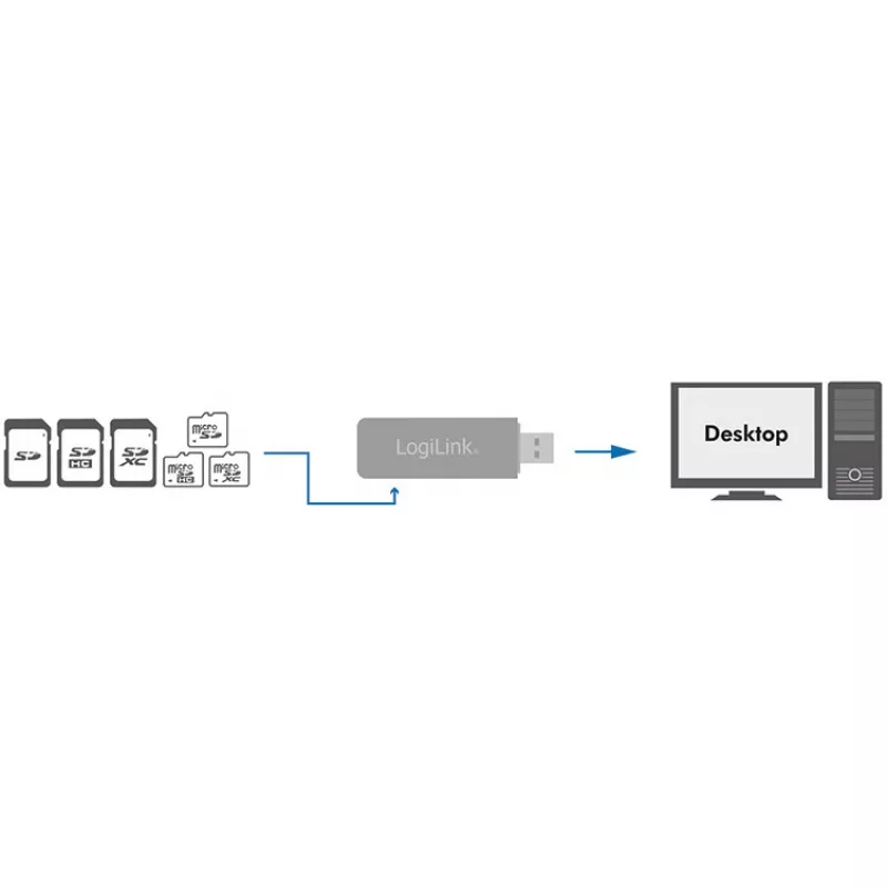 LogiLink CR0034A kaardilugeja USB 3.2 Gen 1 (3.1 Gen 1) Valge