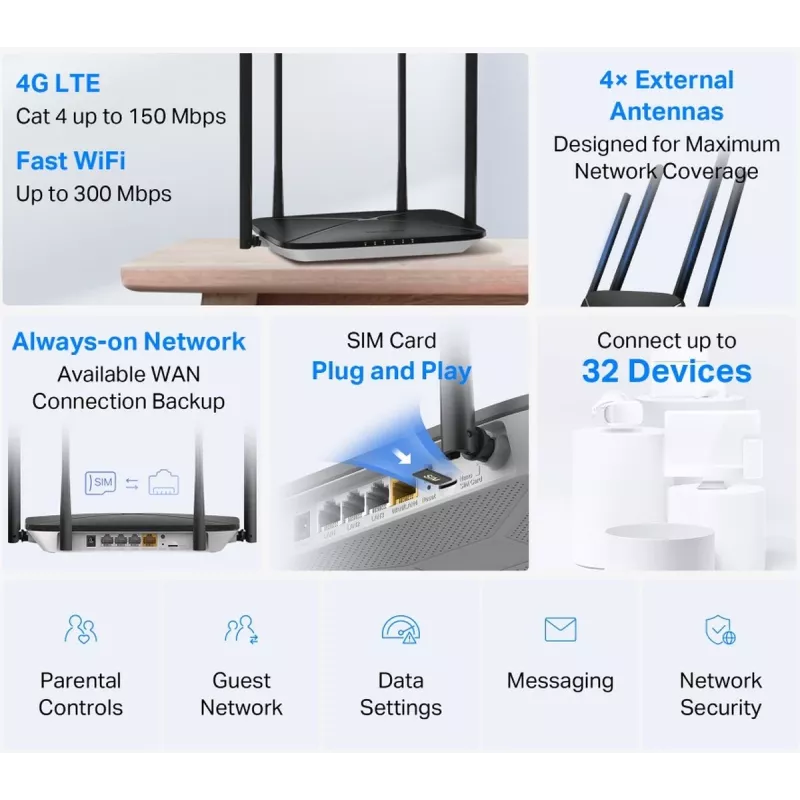Ruuter Mercusys MB115-4G