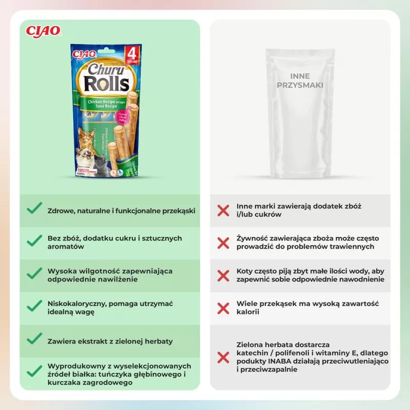 INABA Churu Rolls Kana retseptiga mähised Tuunikala retsept - kassimaiused - 4x10 g