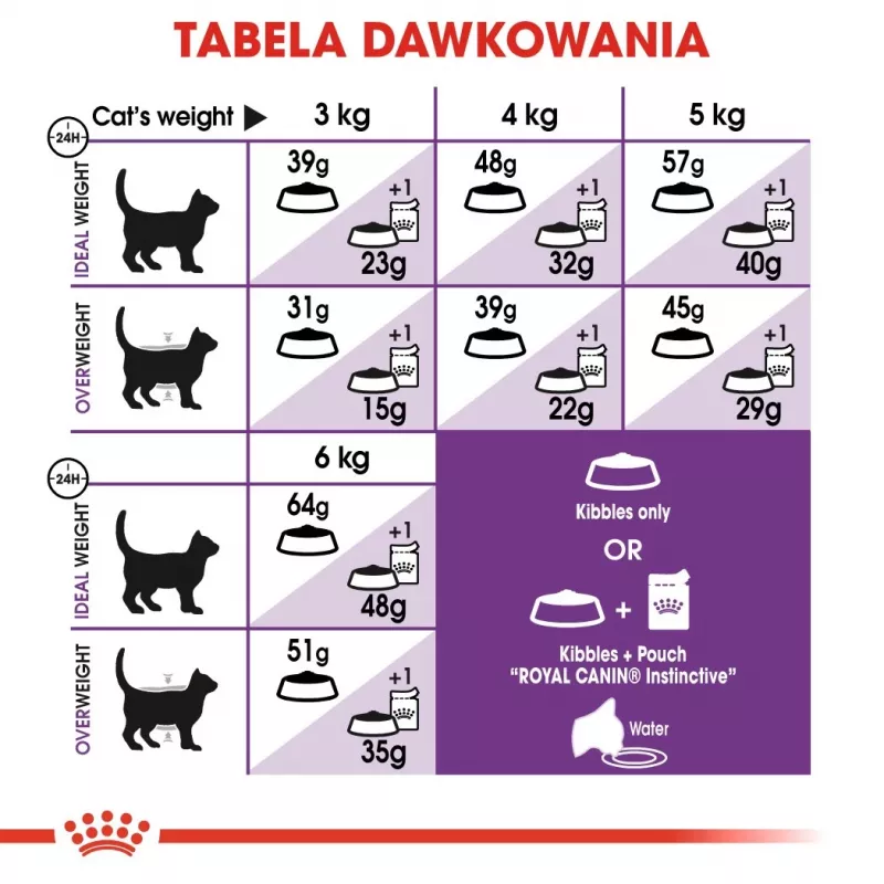 Kuiv kassitoit Royal Canin Sensible 33 4 kg — Täiskasvanud, linnuliha ja riis, valk 33%, rasv 22%