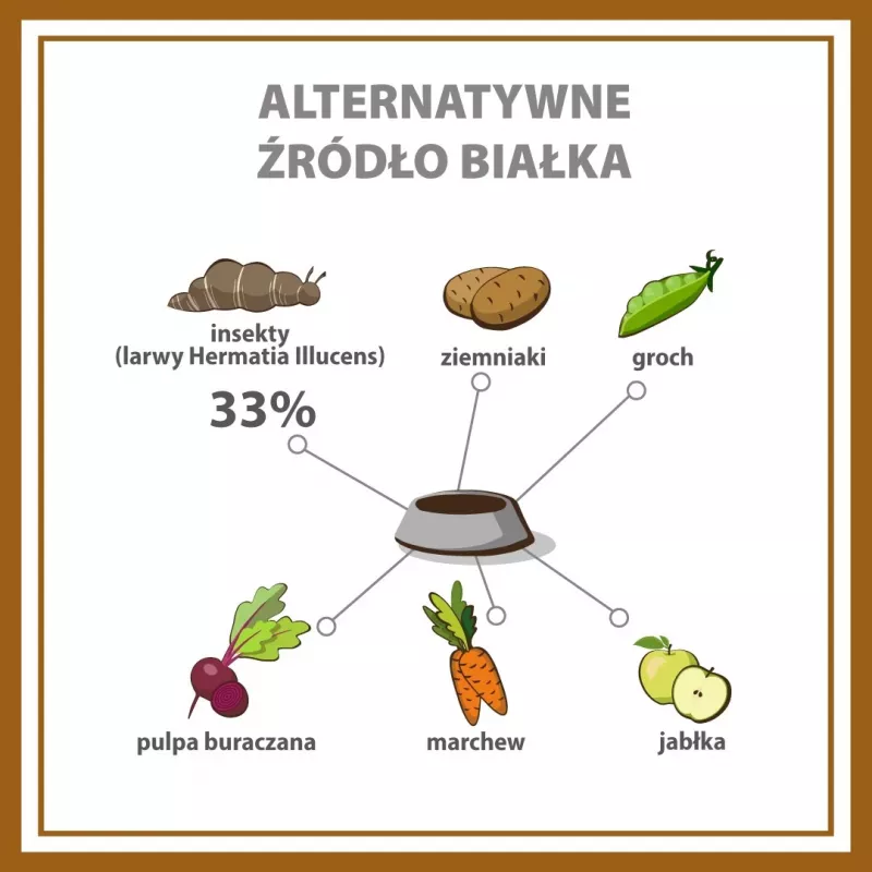 PUPIL Premium Insects - kuivtoit koertele - 12 kg
