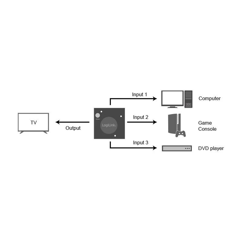 HDMI-lüliti LogiLink HD0041