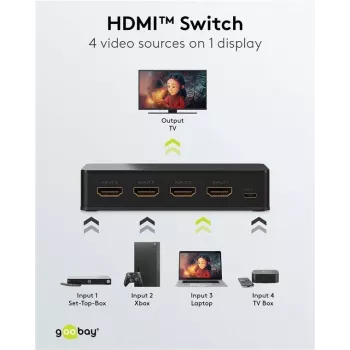 Goobay HDMI™-Umschaltbox 4 to 1 (4K @ 60 Hz) (58489)