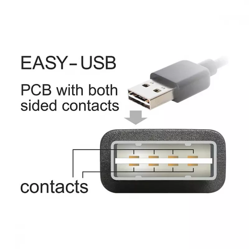 USB-kaabel DeLOCK EASY-USB 2.0-A Micro-B 2 m