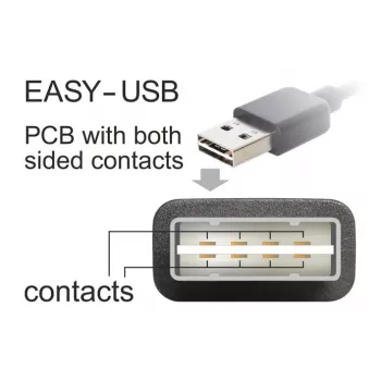 USB-kaabel DeLOCK 3m USB 2.0 A - mini USB m/m