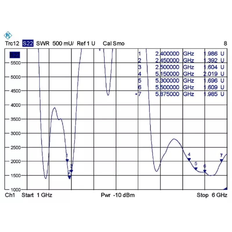 Omnisuunaline antenn DeLOCK 88899