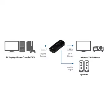 Videosignaali muundur LogiLink CV0108