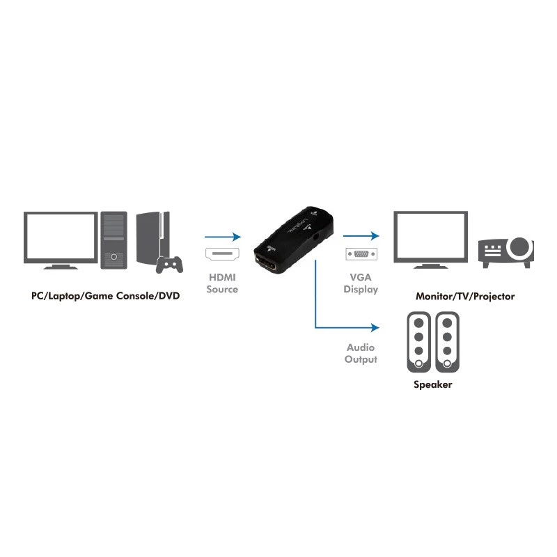 Videosignaali muundur LogiLink CV0108