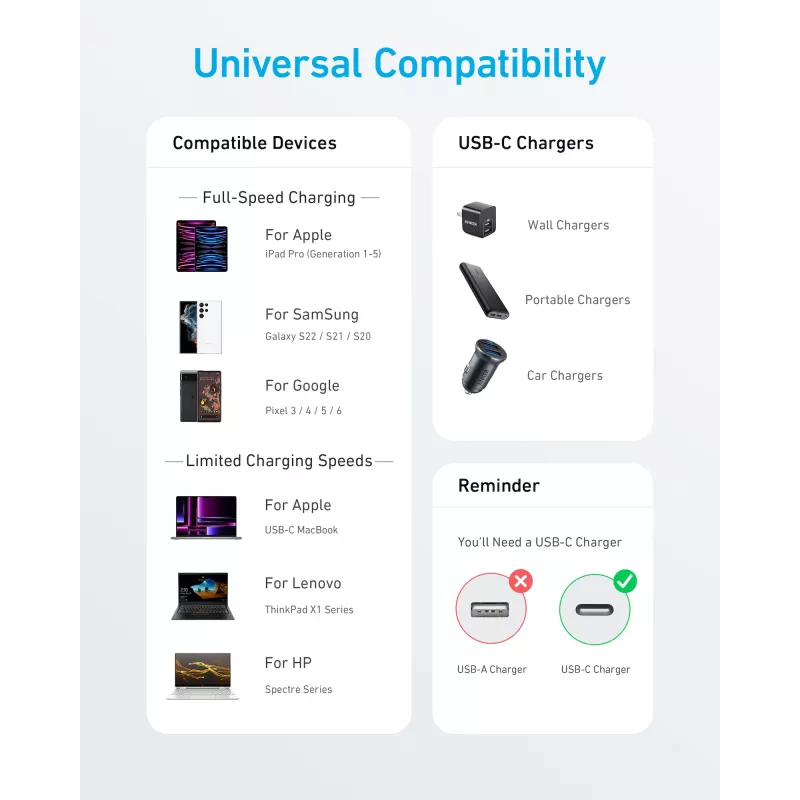 USB-C – USB-C kaabel Anker 322 — 1,8 m, valge
