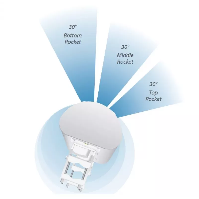 Ubiquiti AP-5AC-90-HD sektorantenn airPrism, 5GHz, 22dBi, 2x2 MIMO, 90° (3x 30°), Rocket 5AC-PRISM jaoks