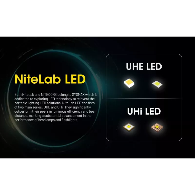 Peapaelaga taskulamp Nitecore HU2000, 10 LED-i, USB-laetav liitium-ioon, alumiinium+polükarbonaat, IP68 veekindel